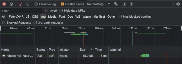 Screenshot of Chrome DevTools showing the network tab. The 18 kB image takes 18 milliseconds to download.